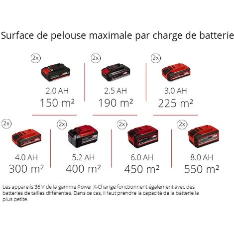 Einhell GES-SA 36/35 Fan De Batterie Li-Solo – Image 3